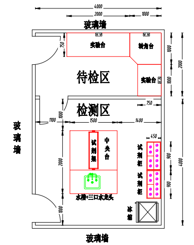 食品安全檢測